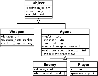 Class diagram (with member functions)